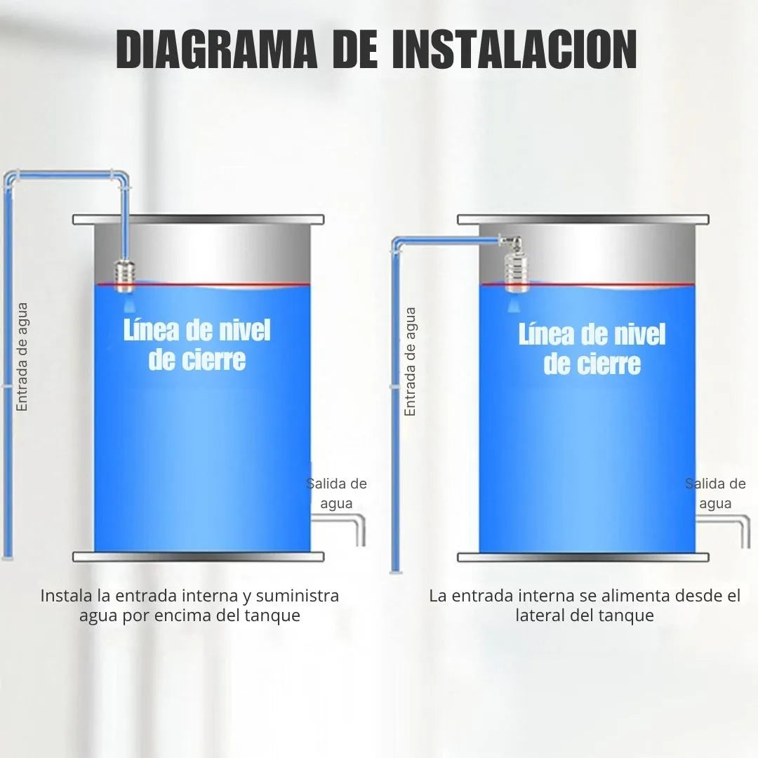 AquaStop Pro – Control automático de nivel sin desperdicio