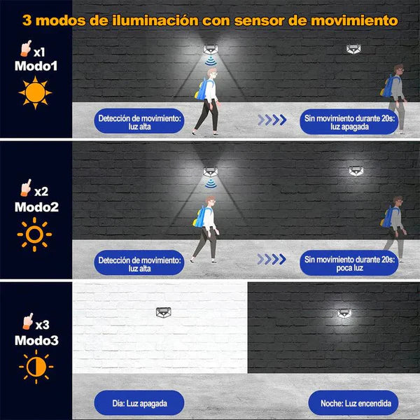 Kit de 4 lámparas LED solares